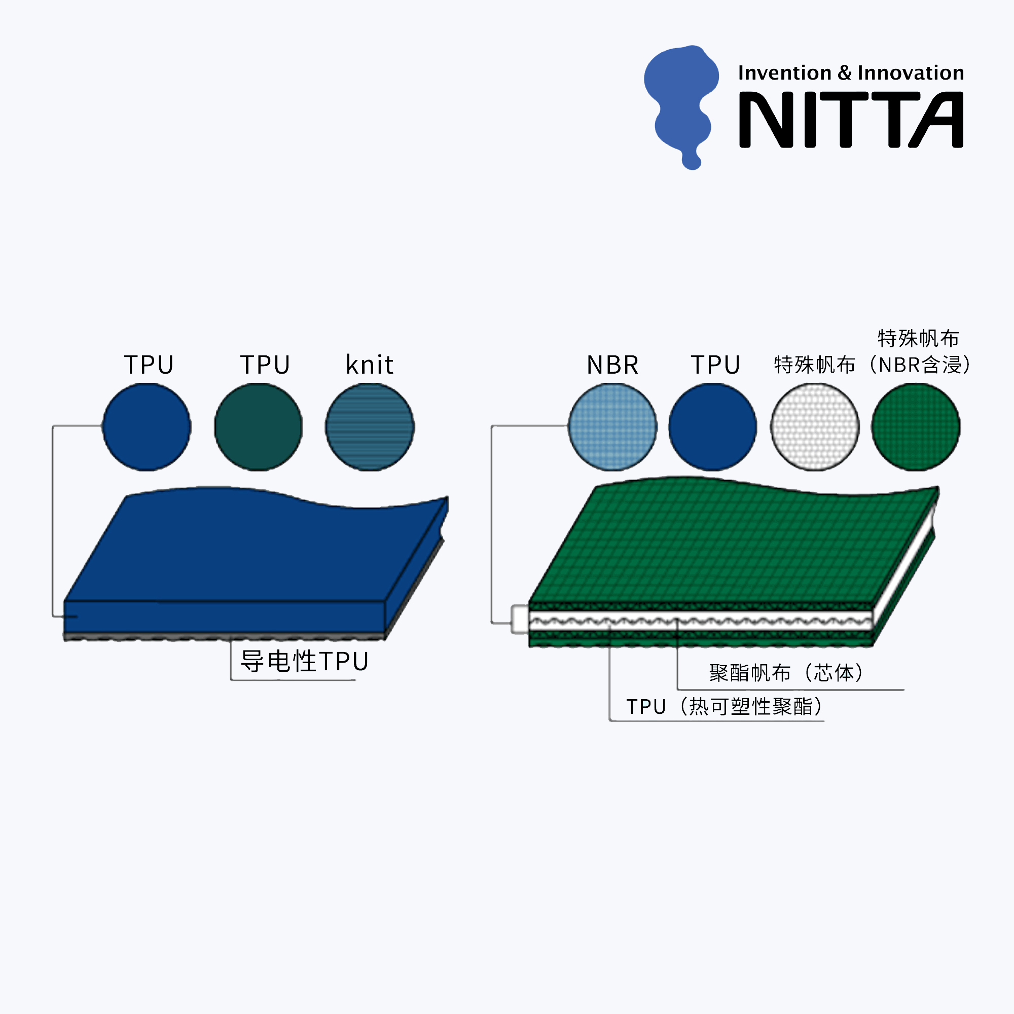 PolySprint™ 齿接带 PolySprint™ 齿接带