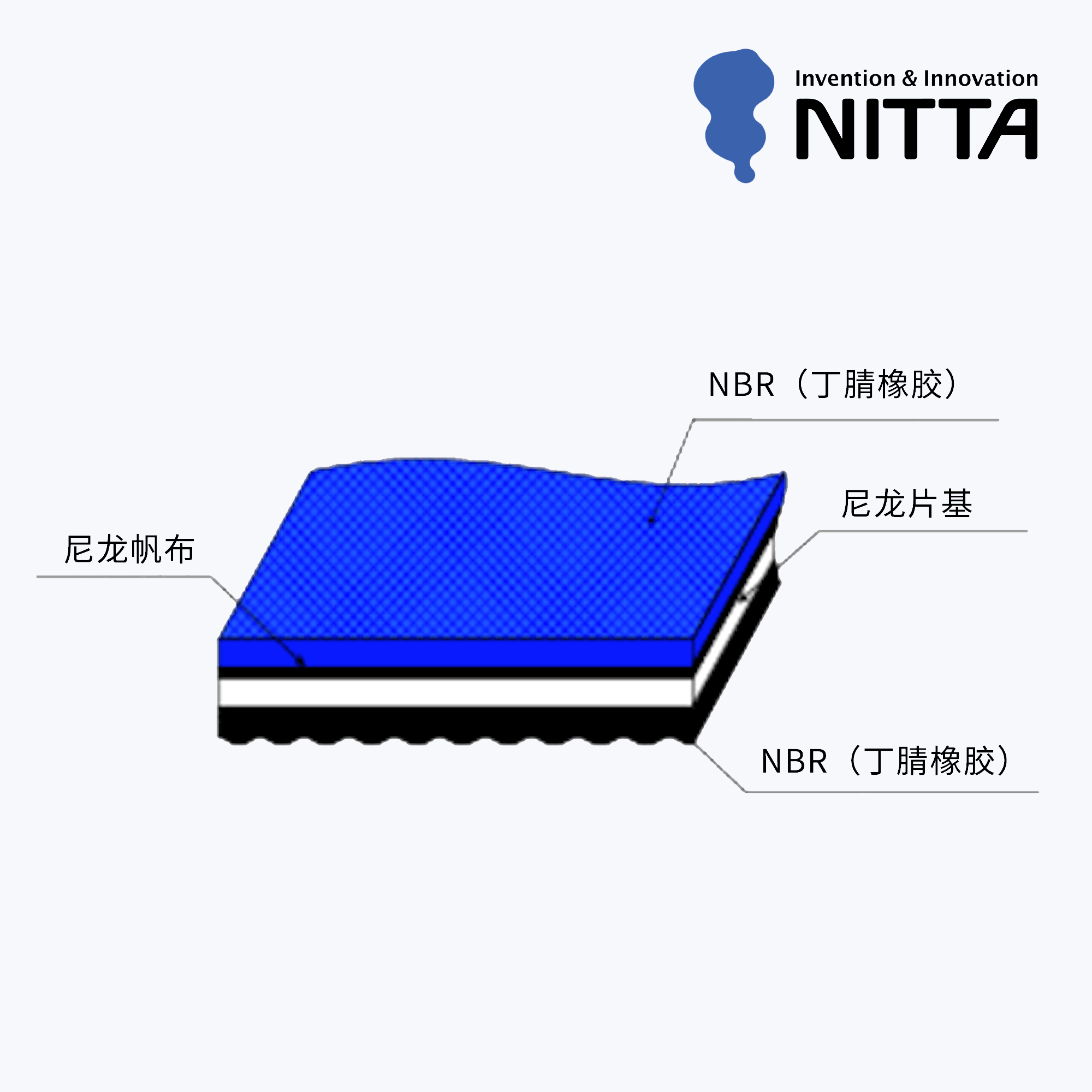 PolyBelt™ 保力皮带